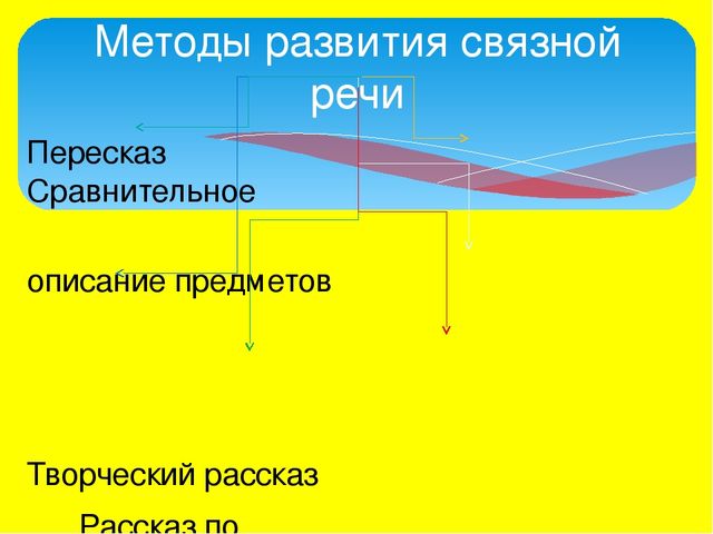 Презентация "Устное народное творчество"