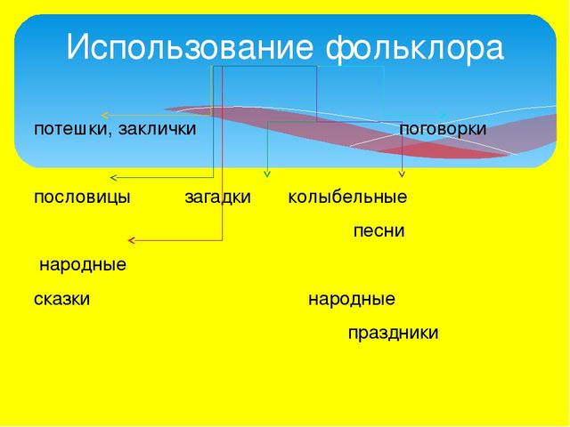 Презентация "Устное народное творчество"