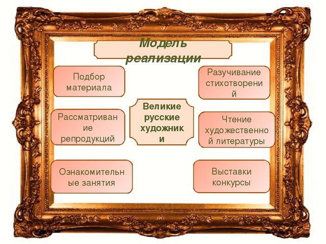 Живописные полотна великих русских художников