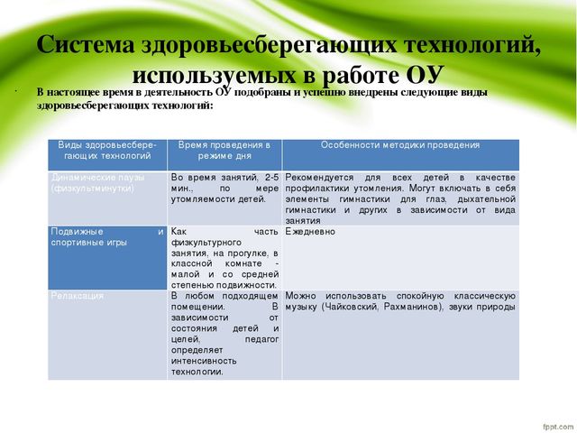 Презентация "Использование здоровьесберегающих технологий в образовательной деятельности для дошкольников"