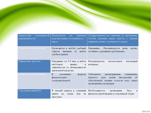 Презентация "Использование здоровьесберегающих технологий в образовательной деятельности для дошкольников"