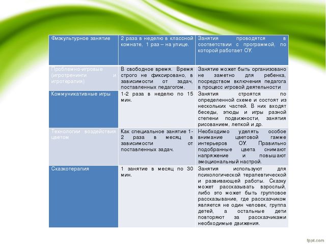 Презентация "Использование здоровьесберегающих технологий в образовательной деятельности для дошкольников"
