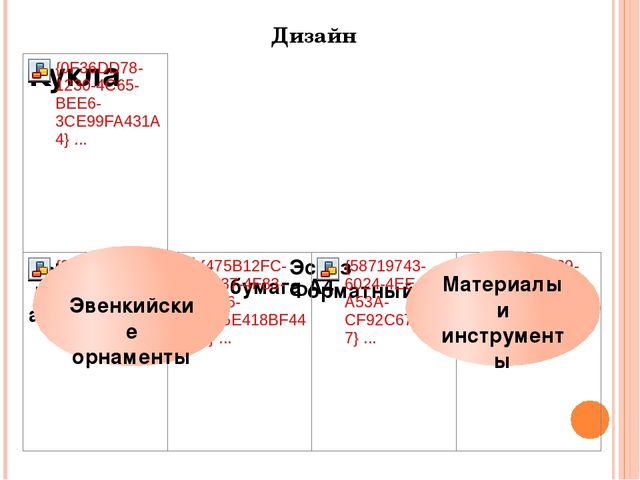 Презентация по ручному труду на тему "Кукла своими руками"
