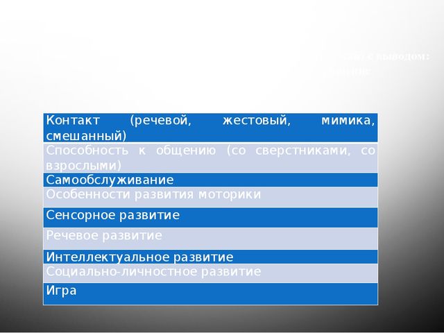 Организация предметно- пространственной развивающей среды в работе педагога-психолога с дошкольниками с ОВЗ
