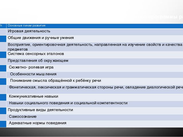 Организация предметно- пространственной развивающей среды в работе педагога-психолога с дошкольниками с ОВЗ