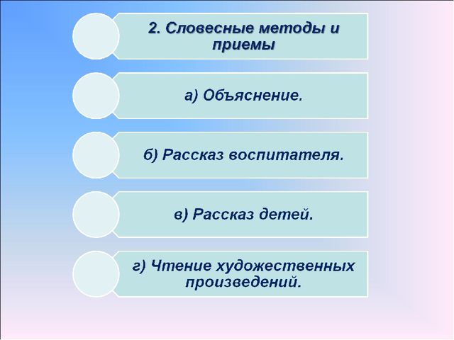 Презентация по предмету Естествознания. "Что изучает предмет Естествознание?"