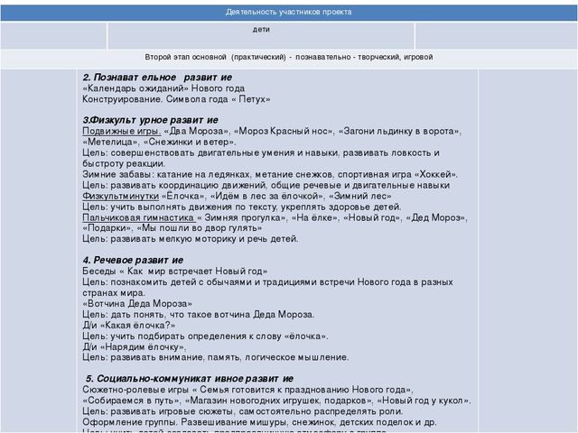Познавательный, практико- ориентированный, творческий проект "Наш любимый зимний праздник"