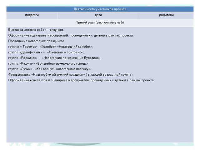 Познавательный, практико- ориентированный, творческий проект "Наш любимый зимний праздник"
