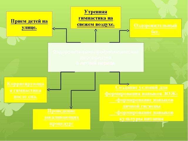 Презентация "Отчет о летней оздоровительной работе"