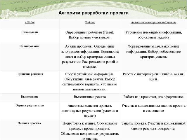 Проектная деятельность проект готовый студенческий