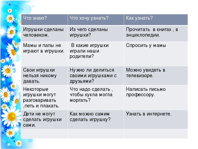 Презентация проекта по развитию речи на тему:"Игрушки живые и всё понимают"