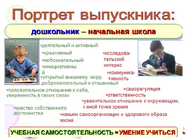 «Проблемы преемственности дошкольного и начального общего образования в условиях введения ФГОС »