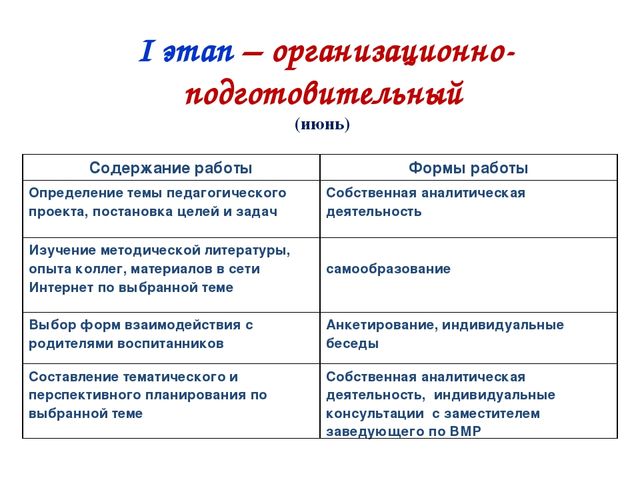 Презентация "Развивающая предметно-пространственная среда группы "Кроха"