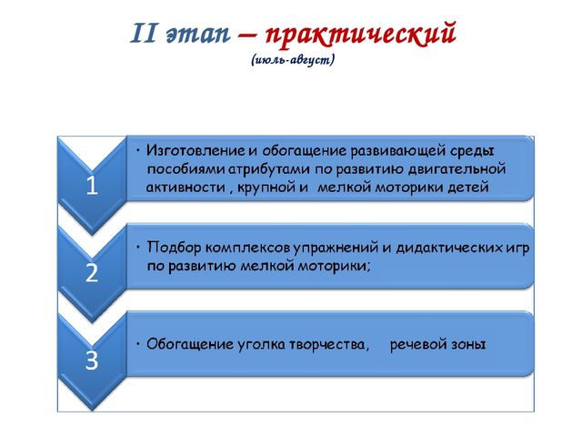 Презентация "Развивающая предметно-пространственная среда группы "Кроха"