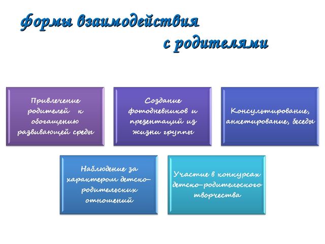 Презентация "Развивающая предметно-пространственная среда группы "Кроха"