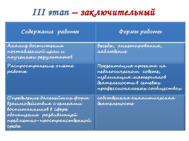 Презентация "Развивающая предметно-пространственная среда группы "Кроха"