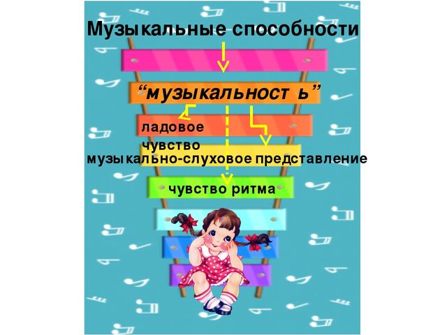 Взаимодействие детского сада и семьи как условие развитие музыкальных способностей ребенка