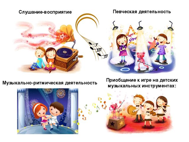 Взаимодействие детского сада и семьи как условие развитие музыкальных способностей ребенка