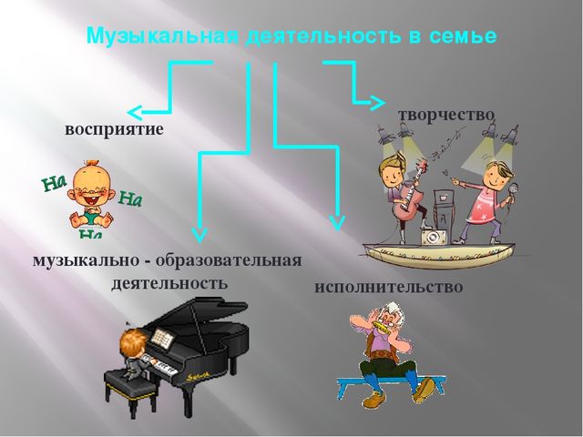 Музыкальное воспитание детей в условиях семьи