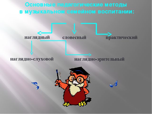 Музыкальное воспитание детей в условиях семьи
