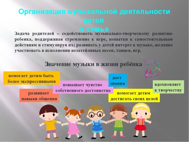 Музыкальное воспитание детей в условиях семьи