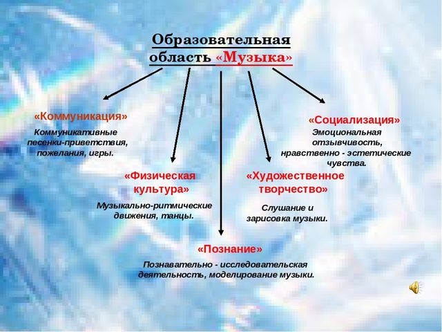 Развитие творческой активности дошкольников