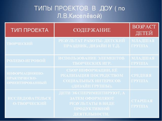 Презентация "Технология проектной деятельности"