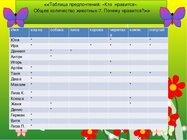 Презентация к творческому проекту "Животные" познавательное развитие