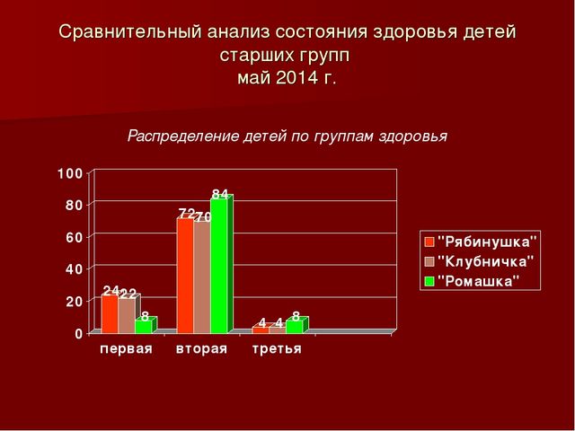 Презентация" Личностно-ориентированный подход в физическом развитии Дошкольников"