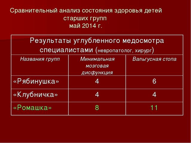 Презентация" Личностно-ориентированный подход в физическом развитии Дошкольников"