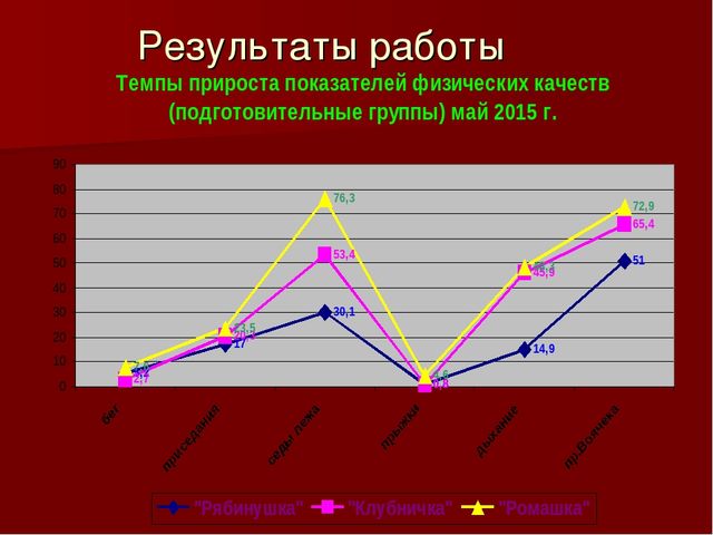 Презентация" Личностно-ориентированный подход в физическом развитии Дошкольников"