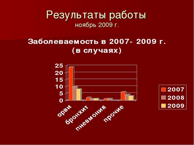 Презентация" Личностно-ориентированный подход в физическом развитии Дошкольников"