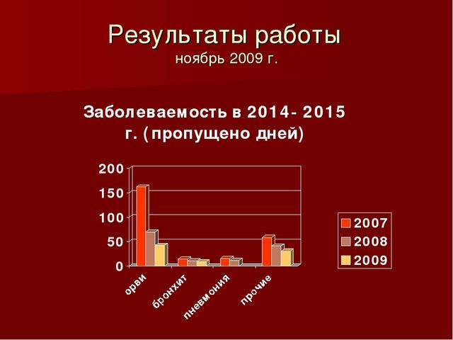 Презентация" Личностно-ориентированный подход в физическом развитии Дошкольников"