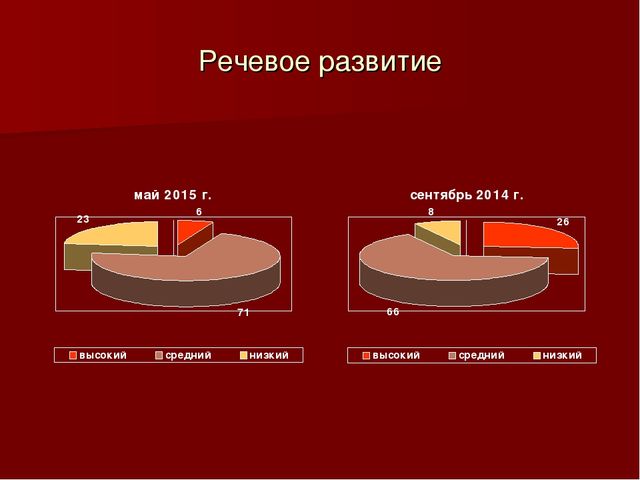 Презентация" Личностно-ориентированный подход в физическом развитии Дошкольников"