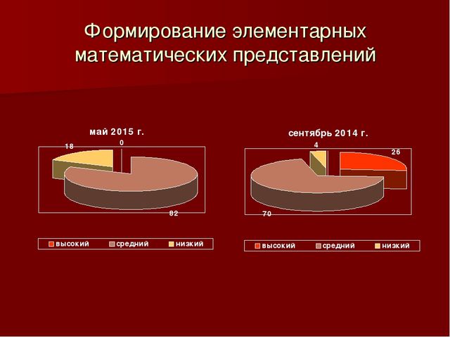 Презентация" Личностно-ориентированный подход в физическом развитии Дошкольников"
