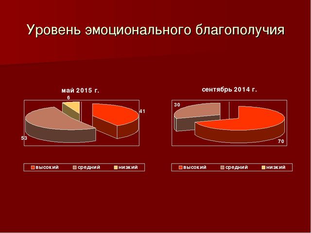 Презентация" Личностно-ориентированный подход в физическом развитии Дошкольников"