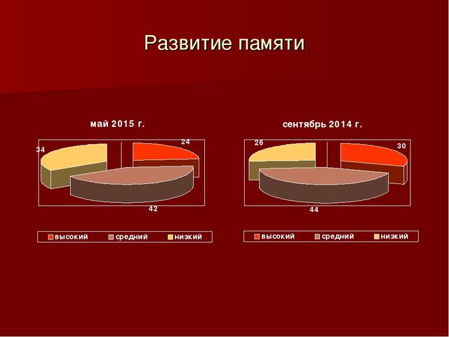 Презентация" Личностно-ориентированный подход в физическом развитии Дошкольников"