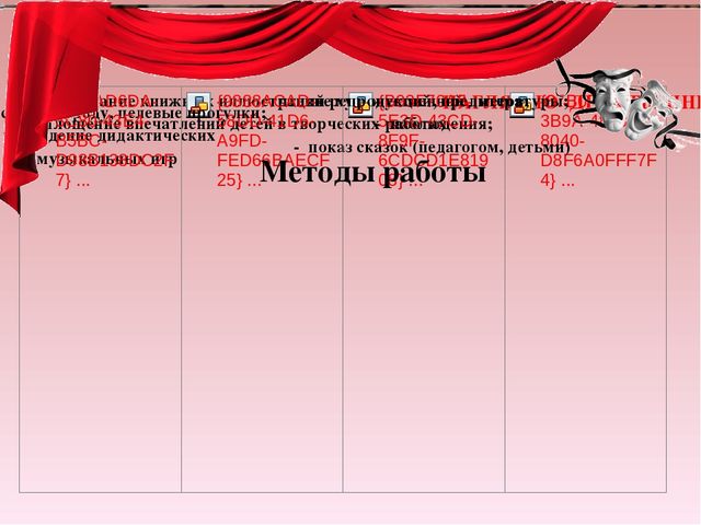 Презентация" Формирование духовно –нравственных ценностей посредством театрализованной деятельности"