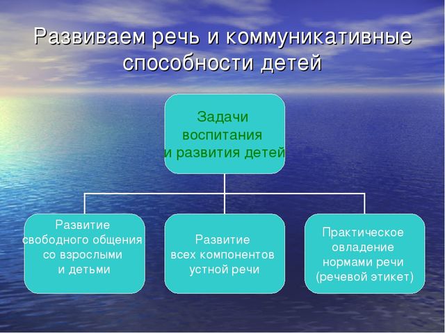 Презентация "Речевое развитие в ДОУ"
