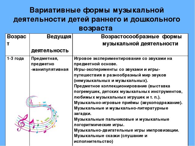 Обьединение всех видов музыкальной деятельности в детском экспериментированиие