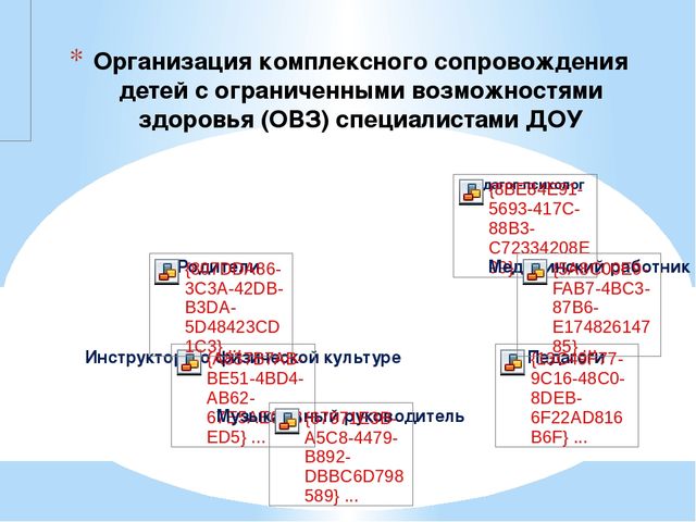 Презентация Индивидуальное сопровождение детей ОВЗ