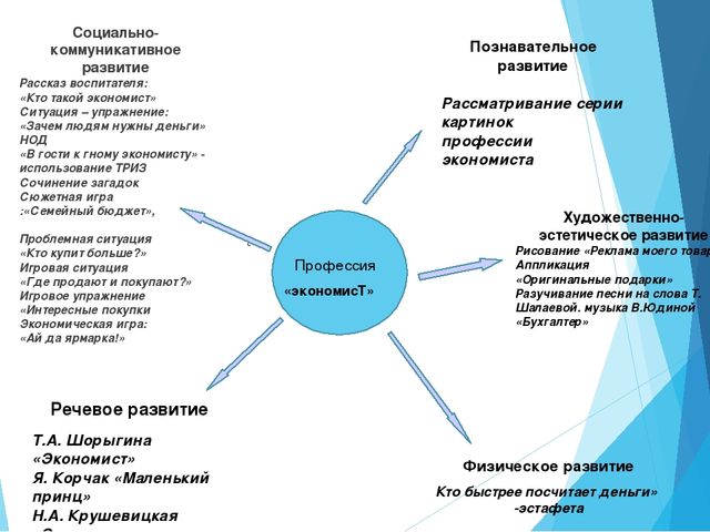 ПРОЕКТ «Современные профессии хороши- выбирай на вкус»