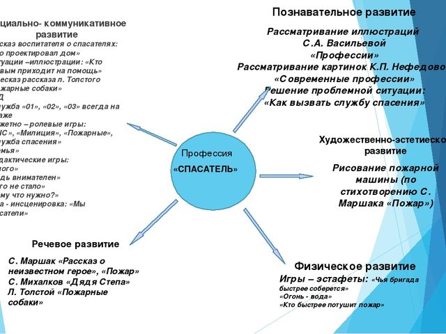 ПРОЕКТ «Современные профессии хороши- выбирай на вкус»