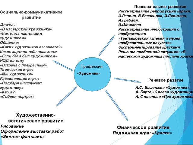 ПРОЕКТ «Современные профессии хороши- выбирай на вкус»