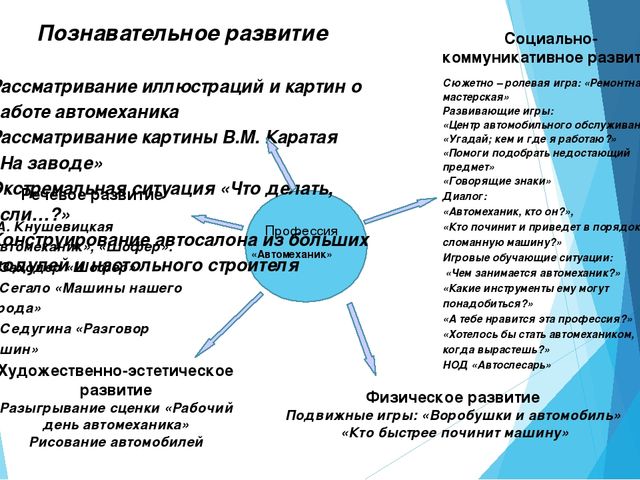 ПРОЕКТ «Современные профессии хороши- выбирай на вкус»