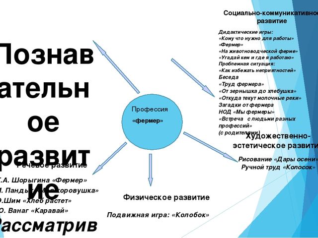 ПРОЕКТ «Современные профессии хороши- выбирай на вкус»