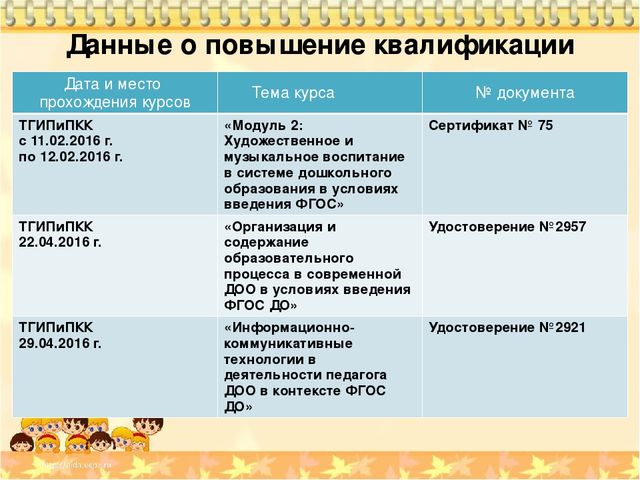 Интернет-портфолио воспитателя МБДОУ детского сада "Салгал" с. Усть-Элегест МР "Кызылский кожуун" Республики Тыва Миндин Орланы Владимировны