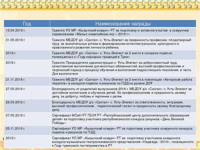 Интернет-портфолио воспитателя МБДОУ детского сада "Салгал" с. Усть-Элегест МР "Кызылский кожуун" Республики Тыва Миндин Орланы Владимировны