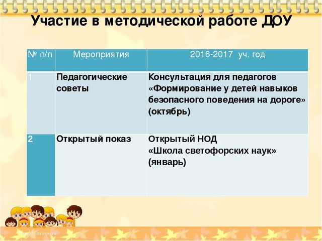 Интернет-портфолио воспитателя МБДОУ детского сада "Салгал" с. Усть-Элегест МР "Кызылский кожуун" Республики Тыва Миндин Орланы Владимировны