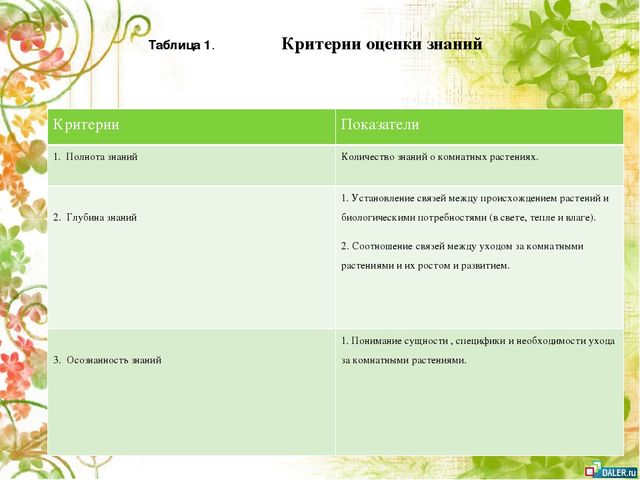 Опытно- экспериментальный проект по формирование знаний о комнатных растениях посредством ухода за ними у детей старшей группы